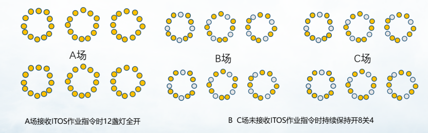 1767149499709629.png 智联信通助力厦门海天码头照明智慧化升级3882.png