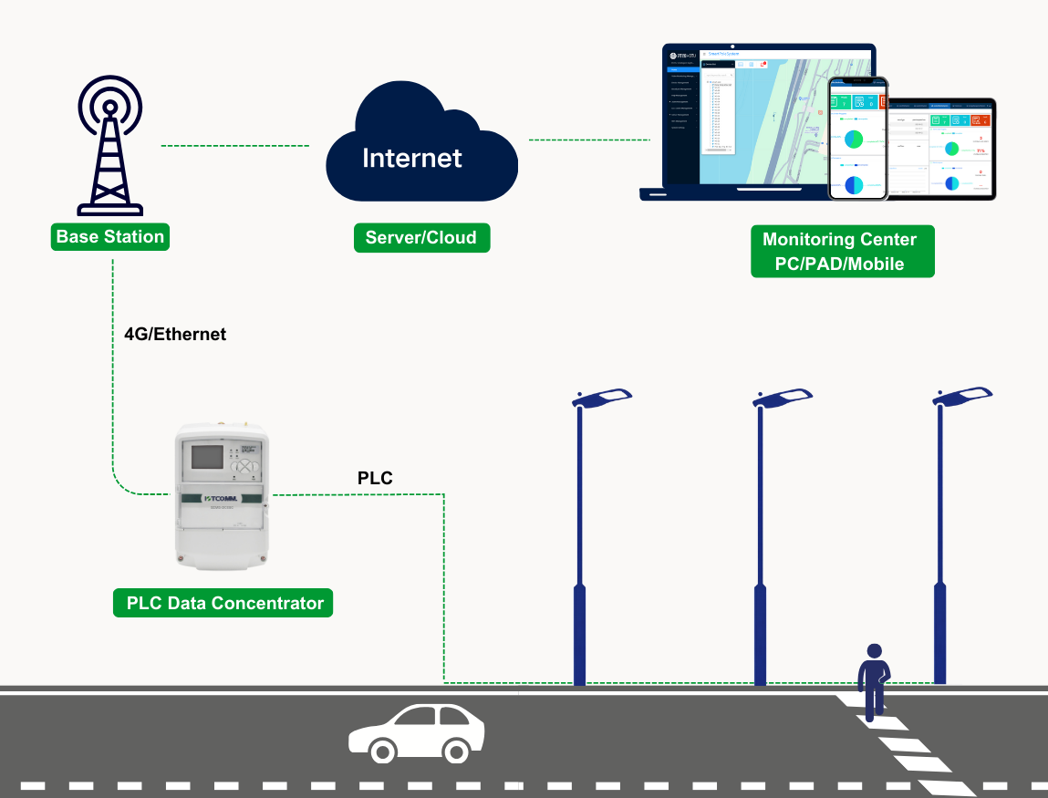 1774577997979168.png 3-PLC.png